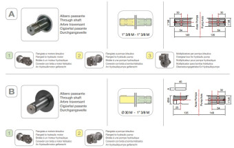 Мембранный насос Comet BP281 (20 бар, 248 л/мин, ВОМ 1"3/8)