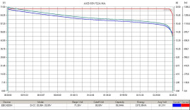 Тяговый аккумулятор RuTrike (60V, 52A/h, 18650 MnCoNi)