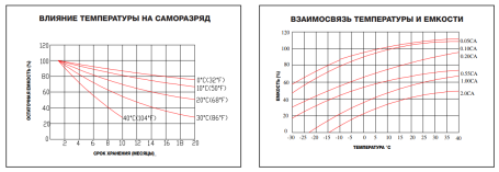 Тяговый аккумулятор ESB HLC12-90 (HLC12-90)