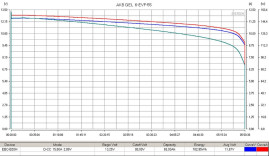 Тяговый аккумулятор RuTrike 6-EVF-55 (12В, 55Ач, Gel)