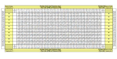 Форсунка каналопромывочная PA RR-TF (20, 1/2&quot;г, вращ)