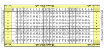 Форсунка каналопромывочная PA RR-TF (30, 1/2"г, вращ)