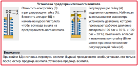 Клапан предохранительный R+M ST-230 (250бар, 30л/мин, 1/4"г, By-pass 1/4"г)
