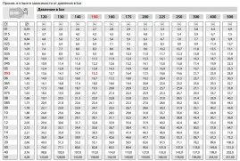 Форсунка 00065 (1/4"ш) R+M