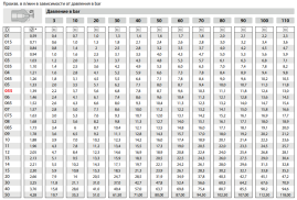 Форсунка 00090 (1/4"ш) R+M