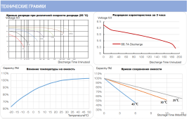 Тяговый аккумулятор Chilwee Battery 3-EVF-200A (6В, 226А/ч)