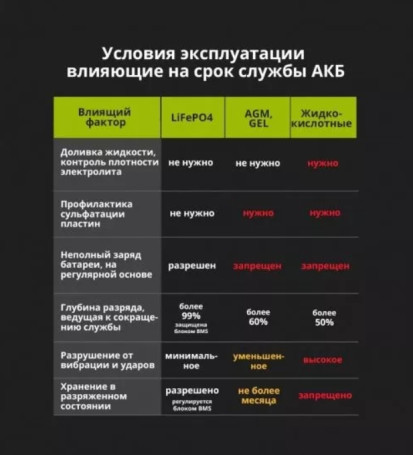 Тяговый аккумулятор Aspil (12В, 150Ач, LiFePO4)