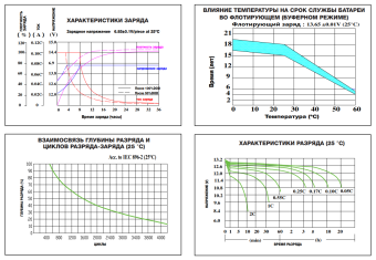 Тяговый аккумулятор ESB HTL12-100 (100Ач, 12В, Gel)