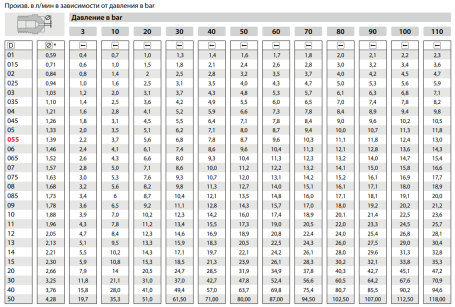 Форсунка 40020 (1/4&quot;ш) R+M