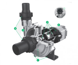 Насос центробежный Comet  C610H-PTO (11.8 бар, 655 л/мин, с мультиплекатором)