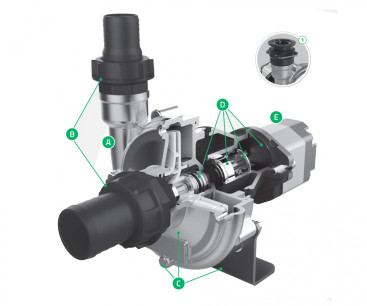 Насос центробежный Comet C610HS-M11 (11.8 бар, 655 л/мин, нерж, с гидромотором)