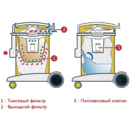 Пылесос Ghibli ASL 7 P