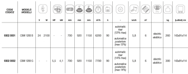 Подметальная машина Comet CSW 1200 B (24В, 2.1кВт)