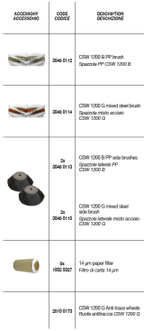 Подметальная машина Comet CSW 1200 B (24В, 2.1кВт)