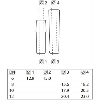 Защита от изгиба синяя R+M 30851