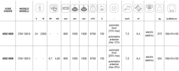 Подметальная машина Comet CSW1300 D (с двигателем Yanmar)