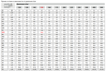 Форсунка 25045 (мундштук Karcher) R+M
