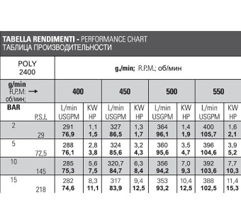 Насос мембранный Bertolini POLY 2400.1 VD (15бар, 388л/мин, ВОМ 1"3/8,Duramax)