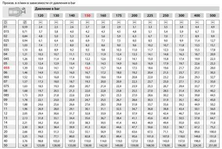 Форсунка 40060 (1/4&quot;ш) Mecline