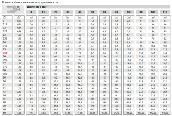 Форсунка 25065 (мундштук Karcher) R+M