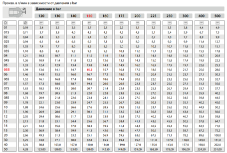 Форсунка 15040 (1/4&quot;ш) Mecline