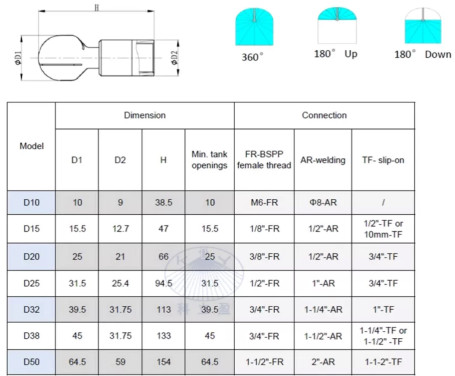 Распылительная головка D10-360 (4бар, 10л/мин, 360град) Keliying