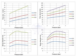 Распылительная головка D20-360 (4бар, 48л/мин, 360град) Keliying