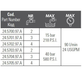 Регулятор давления Bertolini Sting Plus (40бар, 90л/мин, 3 вых)