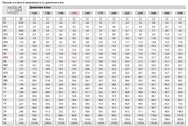 Форсунка 25085 (1/4"ш) R+M