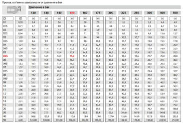 Форсунка 4030 (1/4"ш) R+M