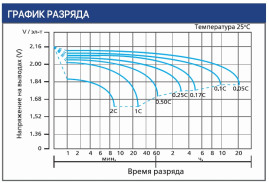Тяговый аккумулятор Ventura VTG 12 032 (12В, 32Ач, Gel)