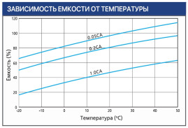 Тяговый аккумулятор Ventura VTG 12 032 (12В, 32Ач, Gel)