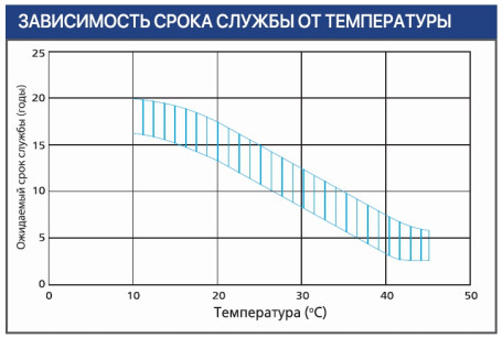 Тяговый аккумулятор Ventura VTG 12 032 (12В, 32Ач, Gel)