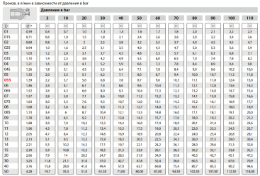 Форсунка 65020 (1/4"ш) R+M
