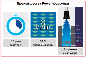 Форсунка для пены 50120 (3/8"ш) R+M