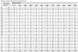 Форсунка 65030 (1/4"ш) R+M