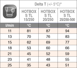 Бойлер высокого давления Comet HOTBOX 15/200 (220В)