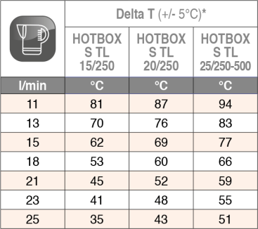 Бойлер высокого давления Comet HOTBOX 15/200 (220В)