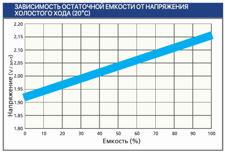 Тяговый аккумулятор Ventura VTG 12 105 (12В, 105Ач, Gel)