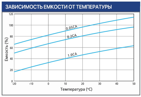 Тяговый аккумулятор Ventura VTG 06 160 (6В, 160Ач, Gel)
